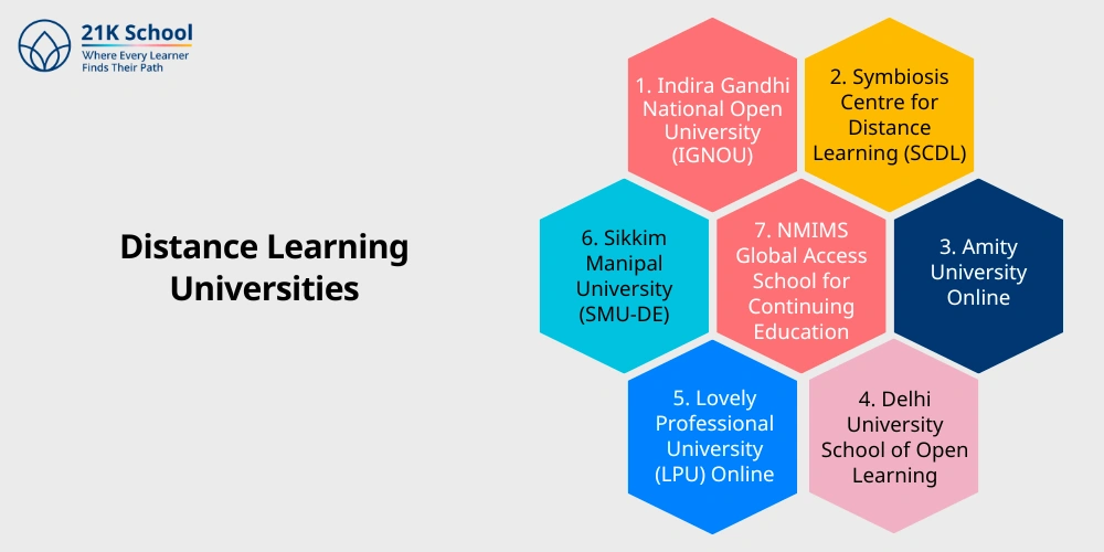 Distance Learning Universities