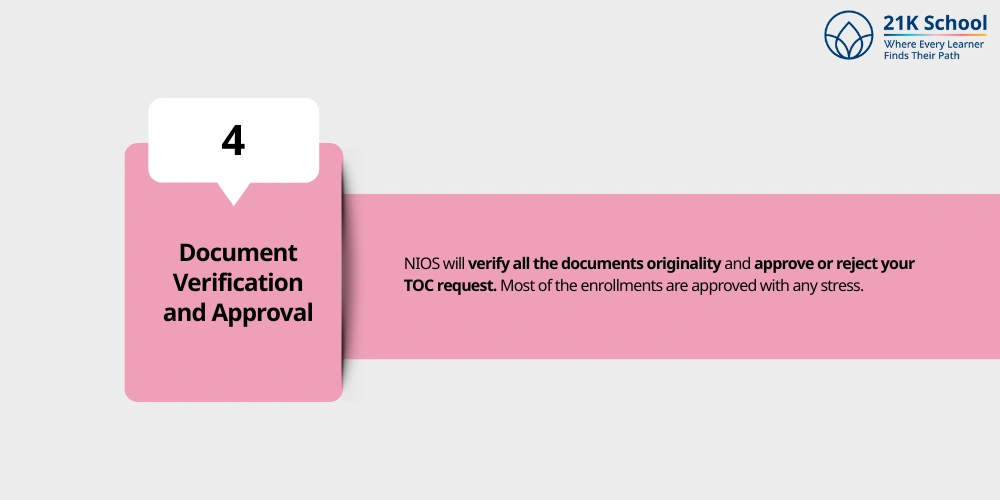 Document Verification and Approval