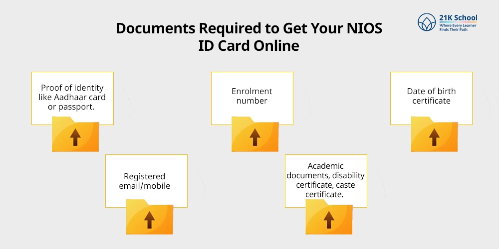 Documents Required to Get Your NIOS ID Card Online