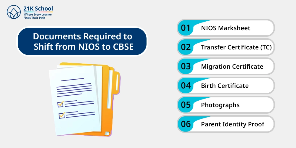 Documents Required to Shift from NIOS to CBSE