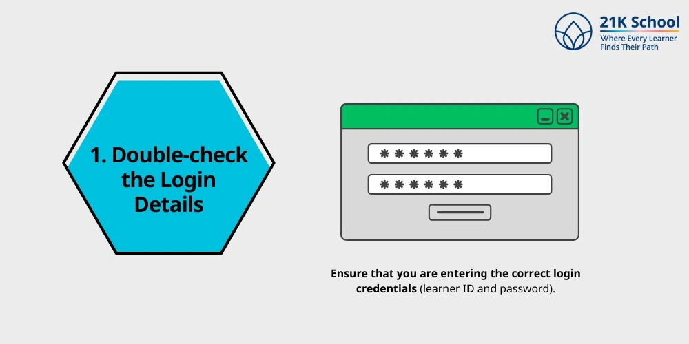 Double-Check the Login Details: