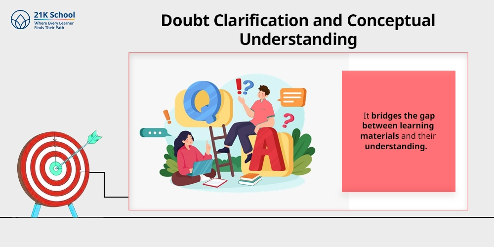 Doubt Clarification and Conceptual Understanding