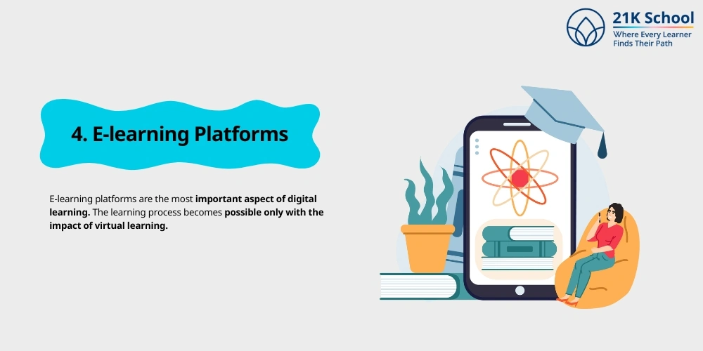  E-learning Platforms 