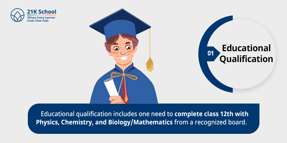 1. Educational Qualification