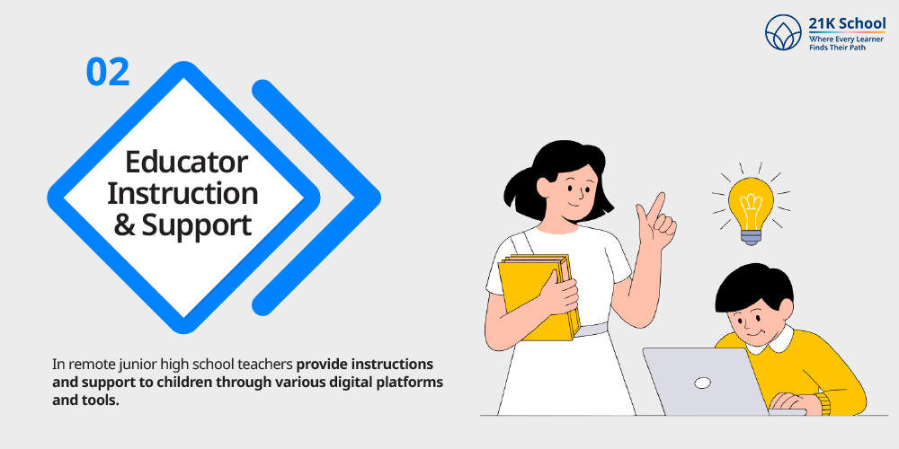 Educator Instruction & Support