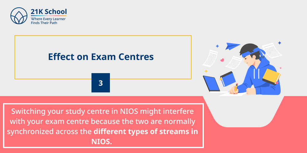3. Effect on Exam Centres