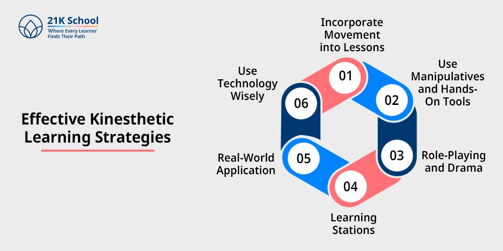 Effective Kinesthetic Learning Strategies