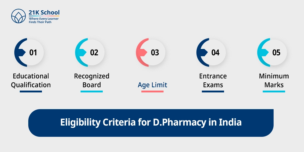 Eligibility Criteria for D.Pharmacy in India