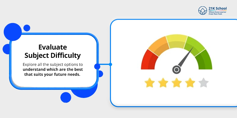 Evaluate Subject Difficulty