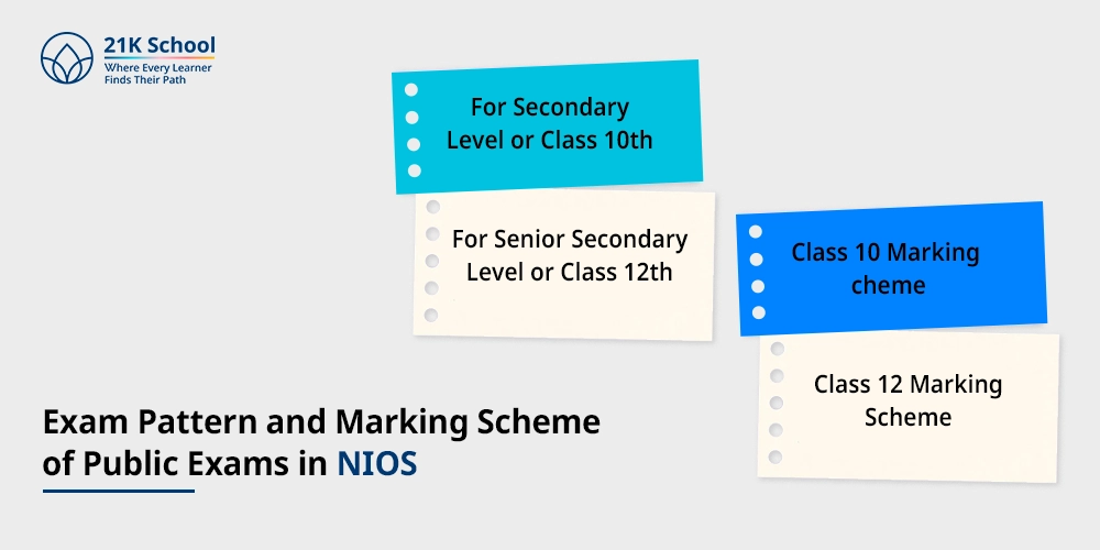 Exam Pattern and Marking Scheme of Public Exams in NIOS