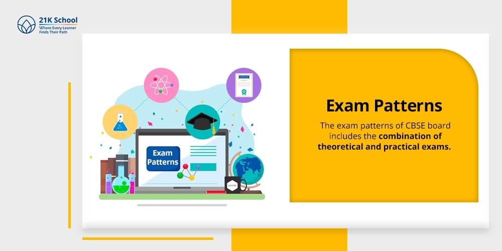 Exam Patterns