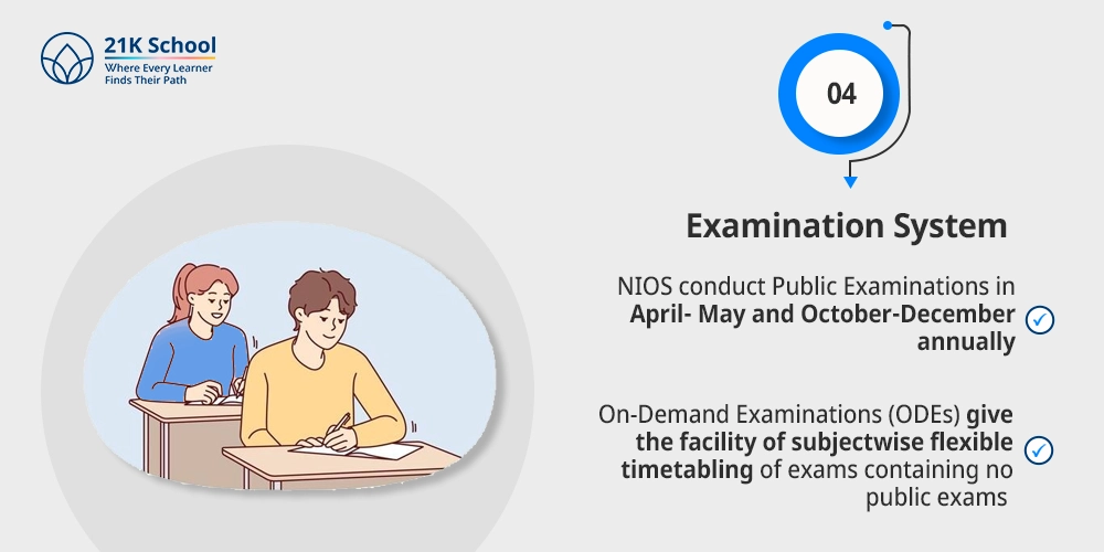 Examination System