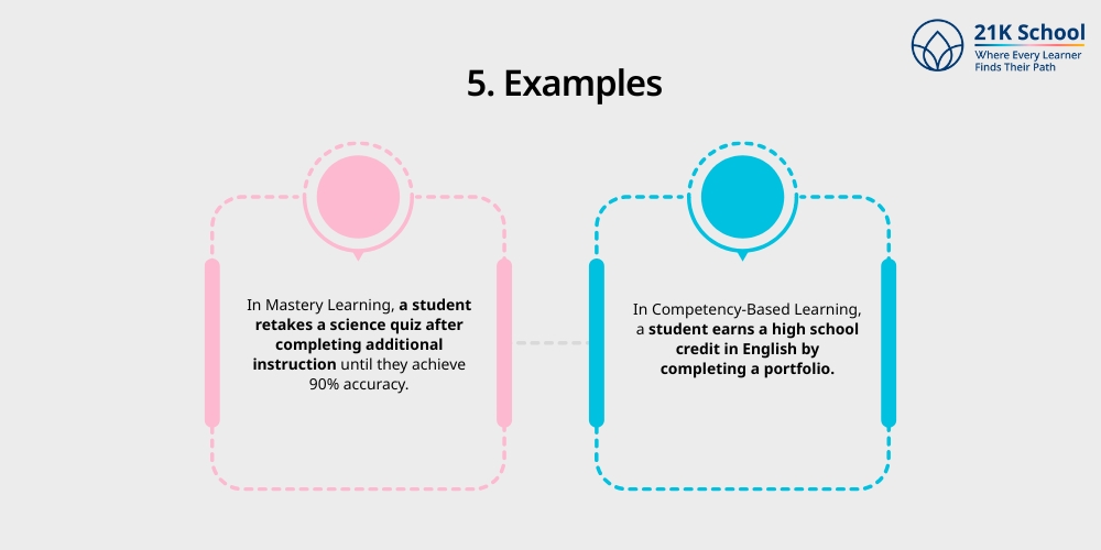  Examples