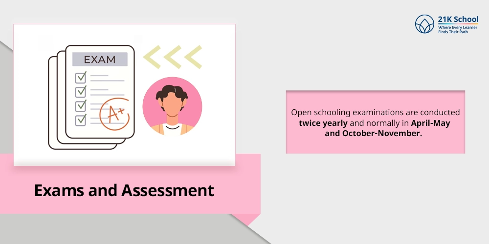 Exams and Assessment