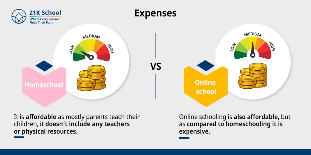 Expenses