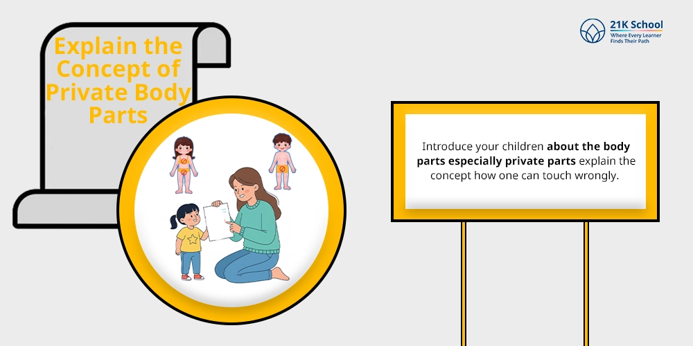 Explain the Concept of Private Body Parts