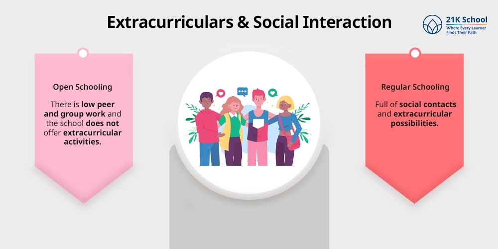 Extracurriculars & Social Interaction
