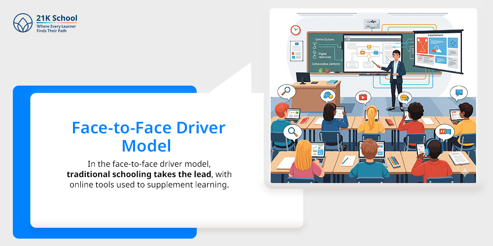 Face-to-Face Driver Model