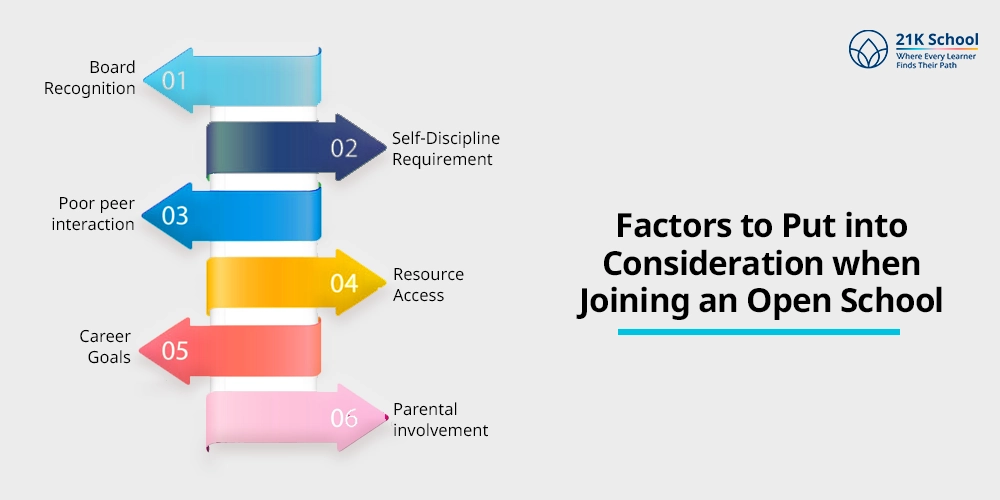 Parents seeking Homeschooling Solutions