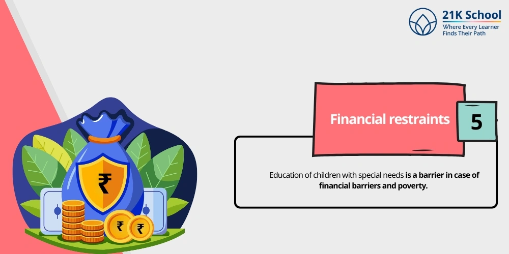 Financial restraints