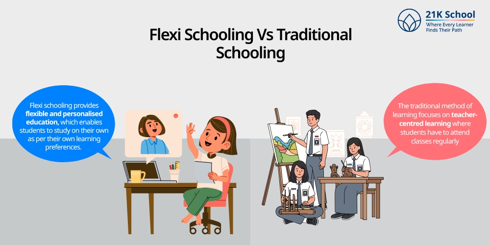 Flexi Schooling Vs Traditional Schooling