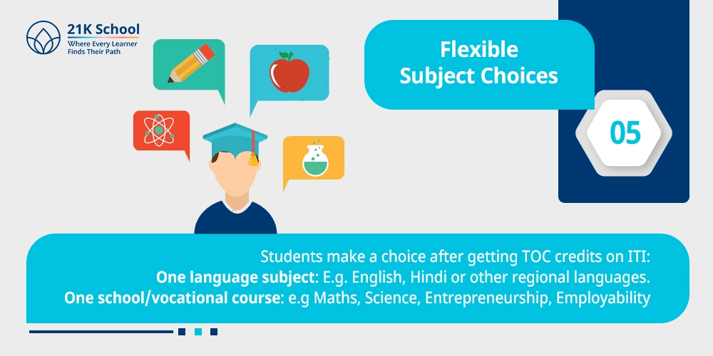 Flexible Subject Choices