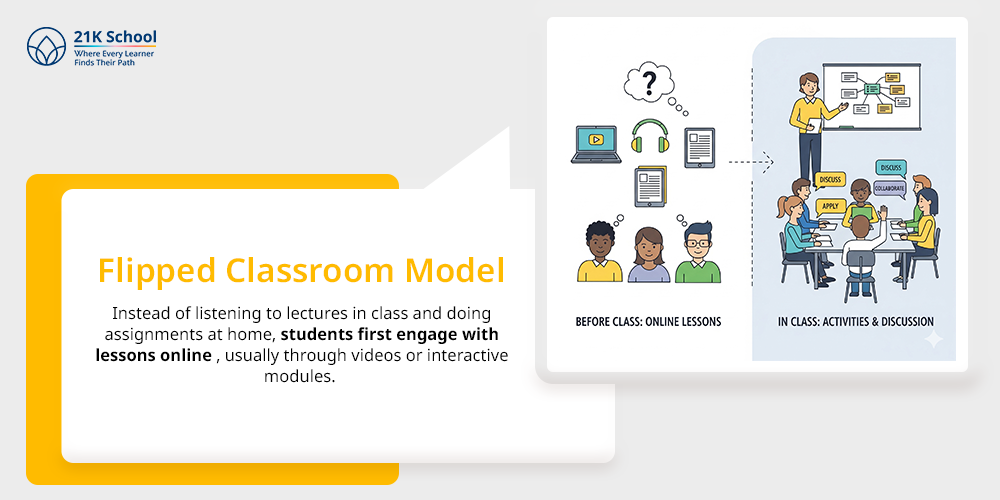 Flipped Classroom Model