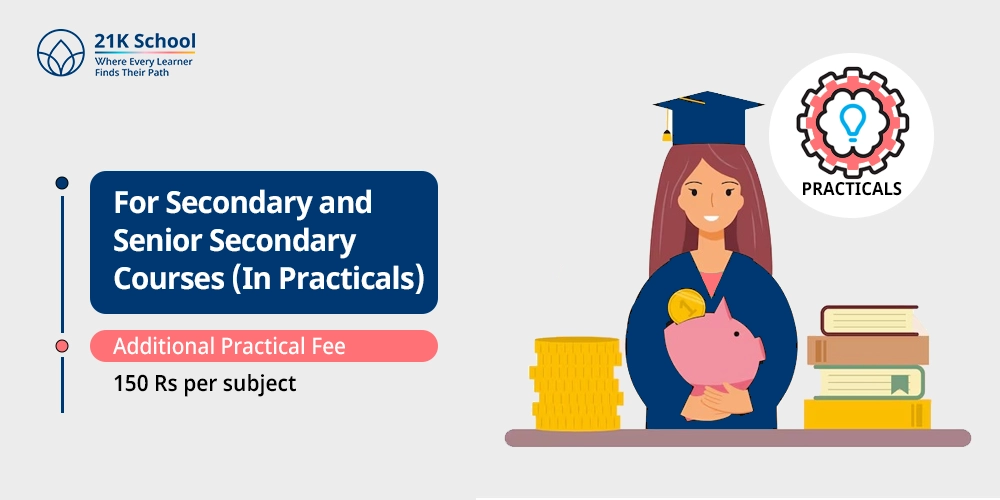 For Secondary and Senior Secondary Courses (In Practicals)