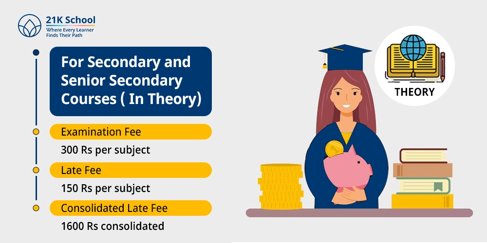 For Secondary and Senior Secondary Courses ( In Theory)