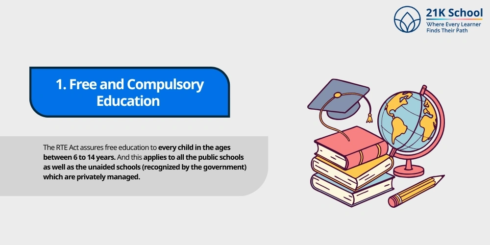  Free and Compulsory Education 