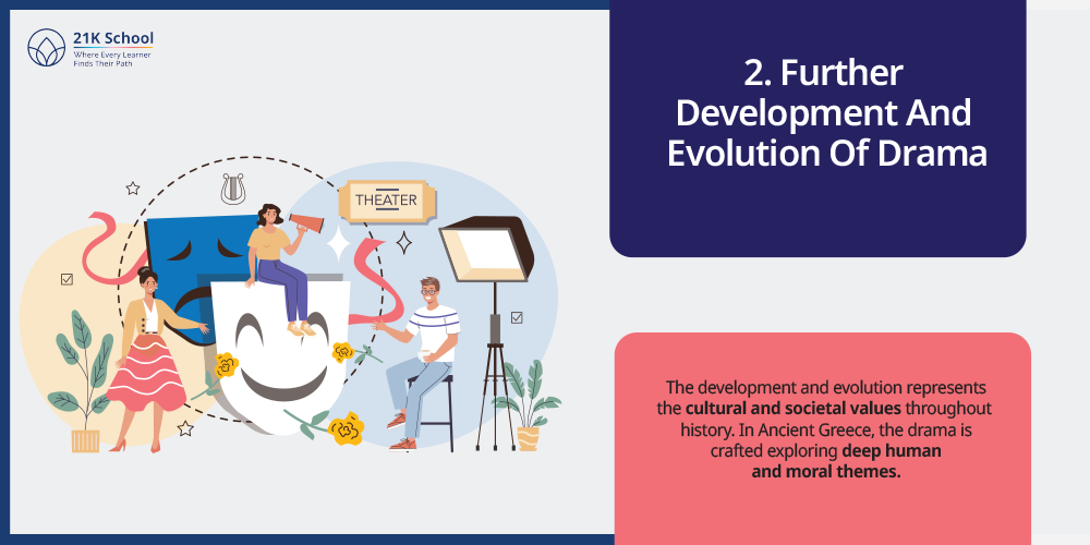 Further Development And Evolution Of Drama