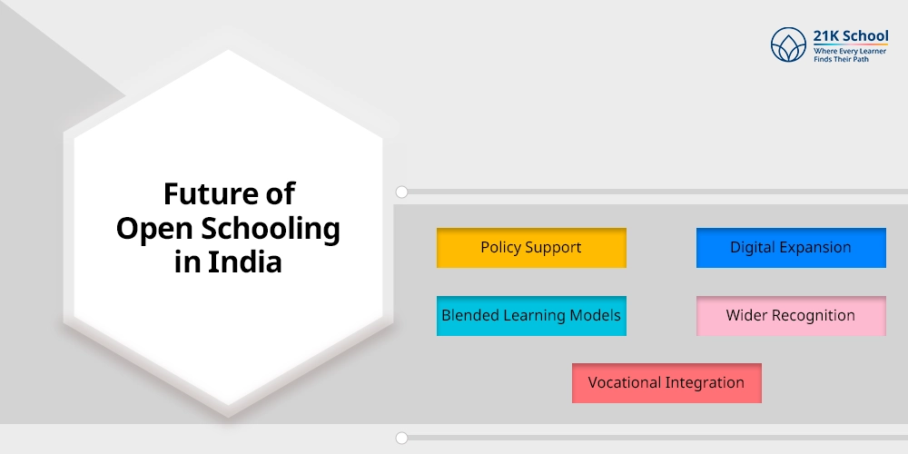 Future of Open Schooling in India