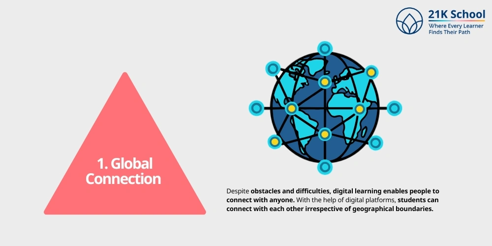 Global Connection 