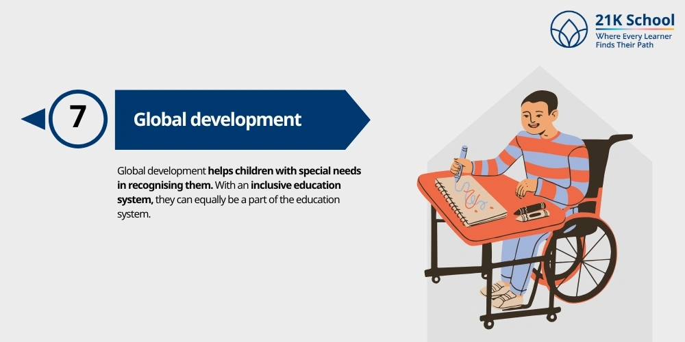 Global development