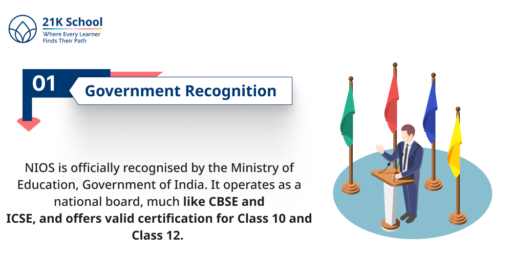 Government Recognition