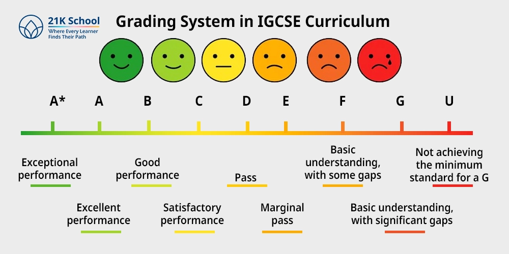 Grading System in IGCSE Curriculum