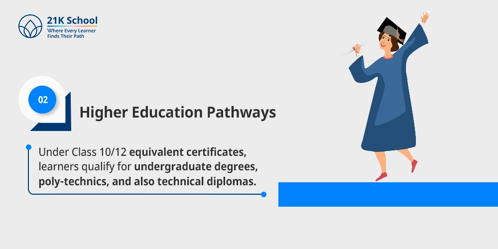 Higher Education Pathways