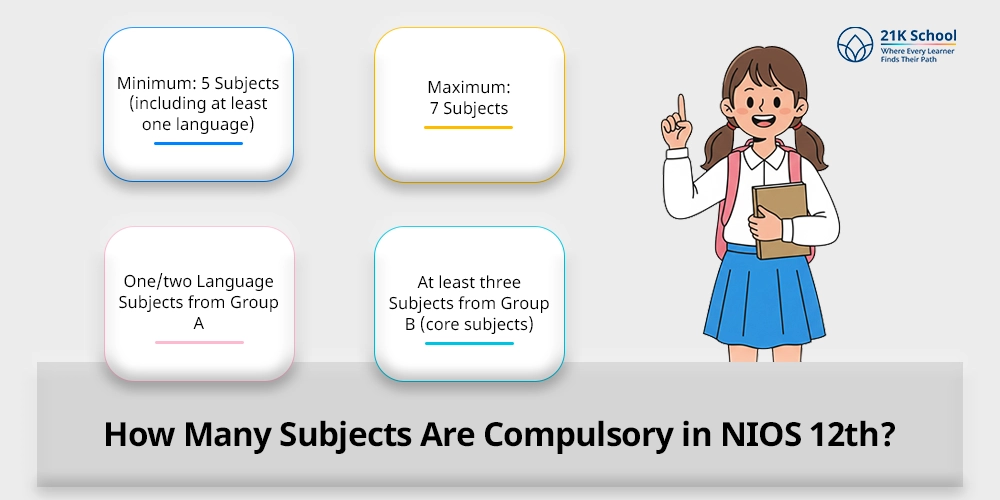 How Many Subjects Are Compulsory in NIOS 12th?