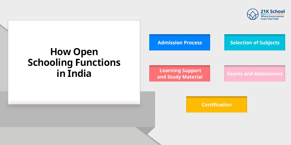 How Open Schooling Functions in India