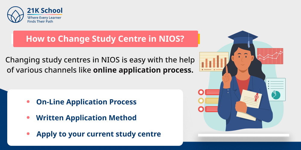 How to Change Study Centre in NIOS?