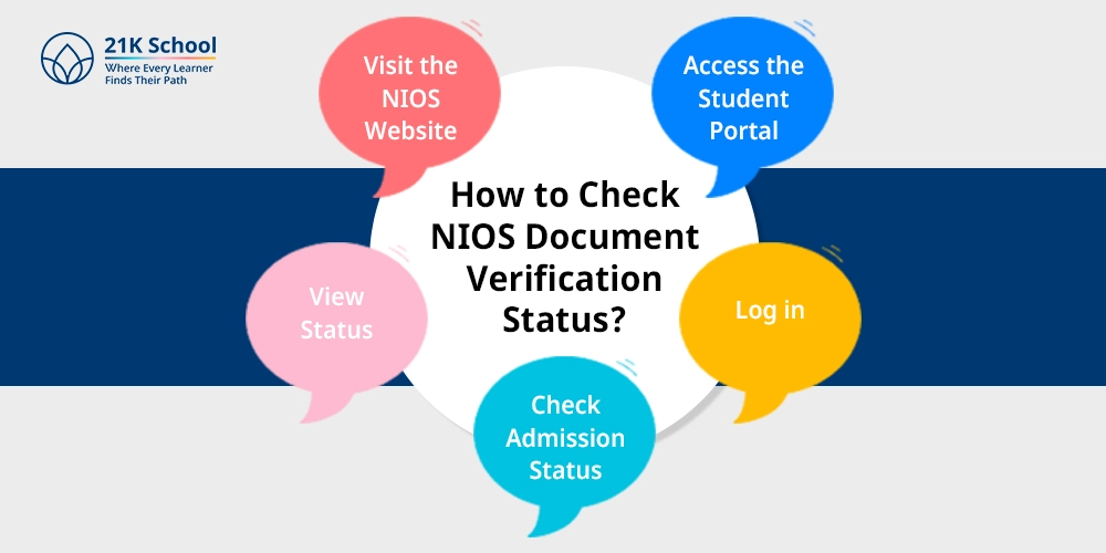 How to Check NIOS Document Verification Status?