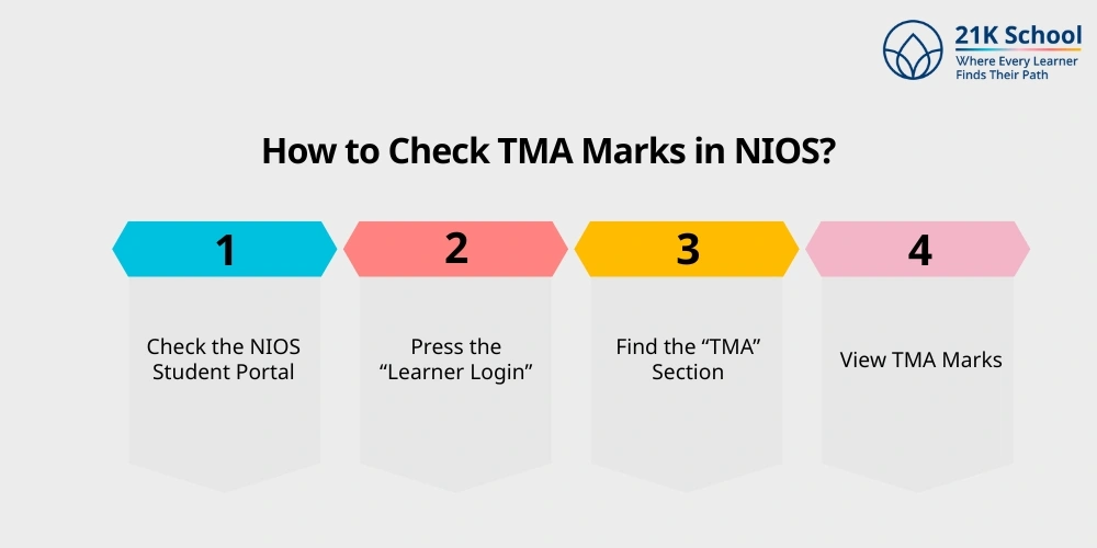How to Check TMA Marks in NIOS?