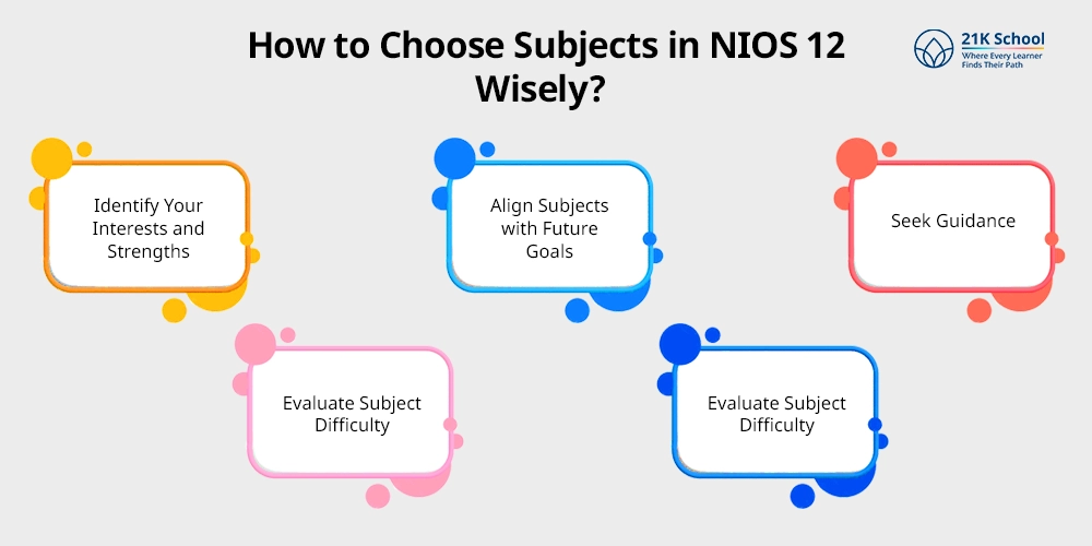 How to Choose Subjects in NIOS 12 Wisely?