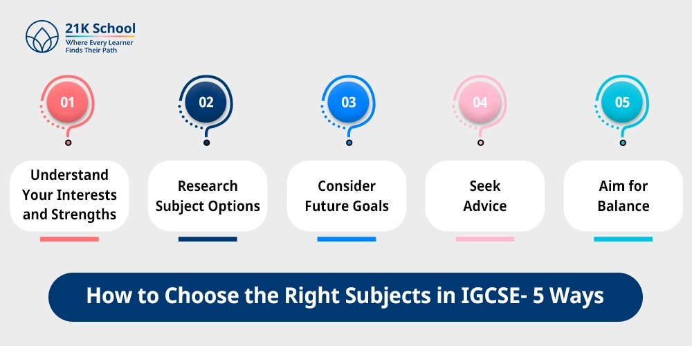 How to Choose the Right Subjects in IGCSE- 5 Ways