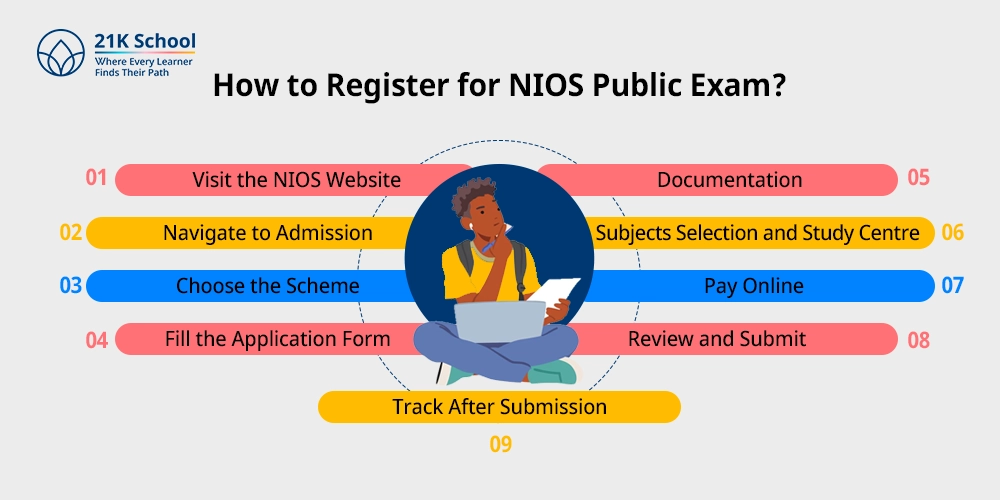How to Register for NIOS Public Exam?