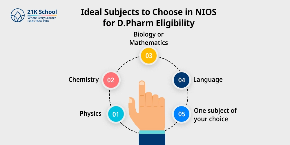 Ideal Subjects to Choose in NIOS for D.Pharm Eligibility