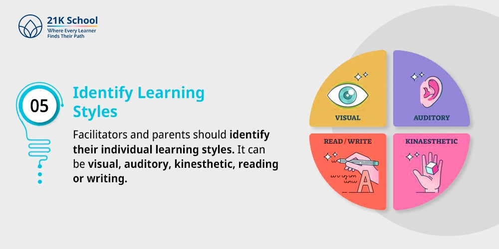 Identify Learning Styles
