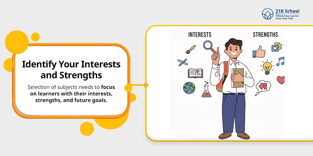 Identify Your Interests and Strengths