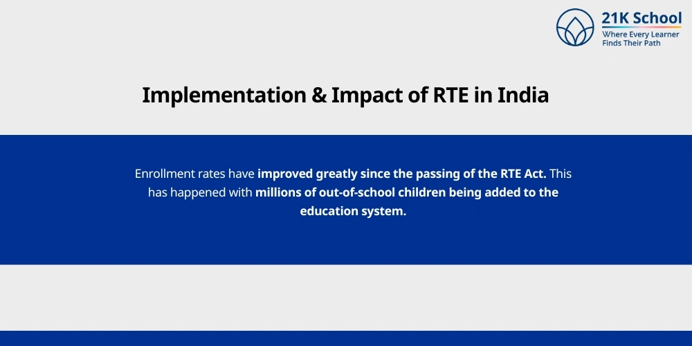 Implementation & Impact of RTE in India