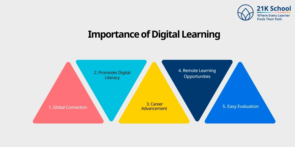 Importance of Digital Learning